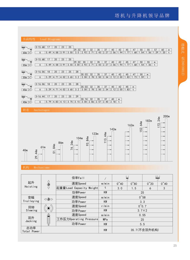 張家界國輝建材有限公司,張家界塔吊租賃,施工電梯租賃,重型吊車租賃,隨車吊租賃,辦公車輛